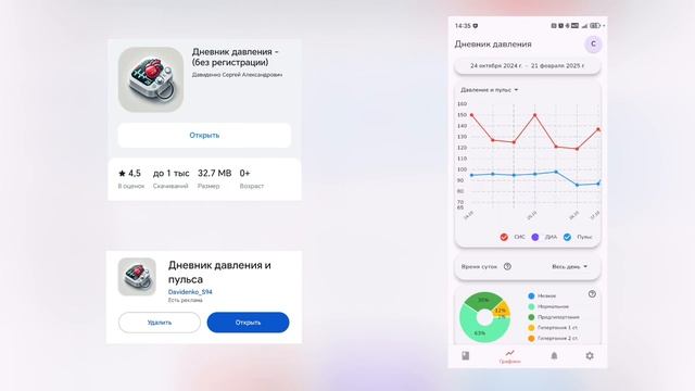 Дневник давления - мобильное приложение для здоровья