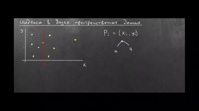 09-04 Индексы для векторных типов (3 мин)