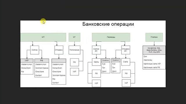 Как присоеденится к классу и создать ярлык на рабочем столе