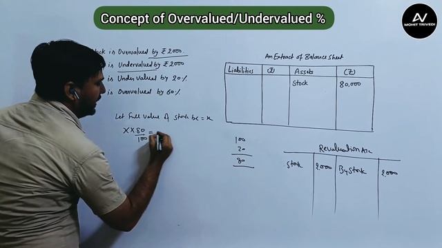 Concept of Undervalued/Overvalued % #accountsvala