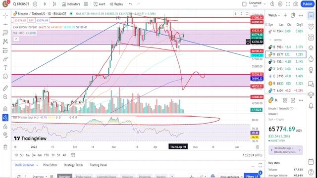 Аналитика рынка 22.04.2024