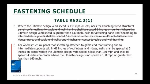 2018 IBC and 2018 IRC Significant Changes Related to Wood Construction