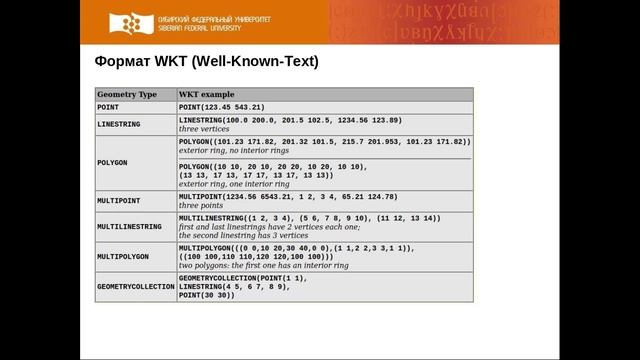 2-18 Формат WKT (5 мин)