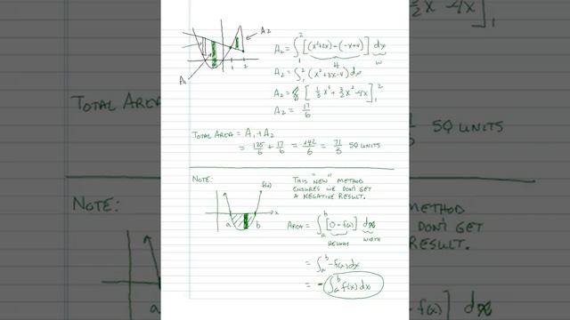 7.1 Area of Region Between Curves
