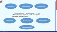 QR – технология в образовательном пространстве как средство формирования функциональной грамотности