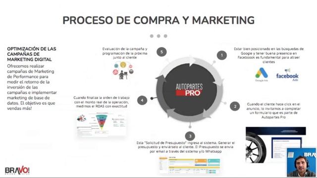 ¿Cómo lograr ventas mediante campañas de marketing digital? y medir el retorno de la inversión