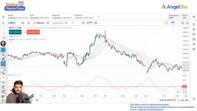 ADX +  Williams Alligator Indicator Strategy || Options Trading Strategy