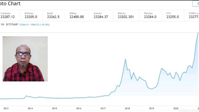 Why Crypto Market is Going Down | Pum and Dump Scam Malsi Laever