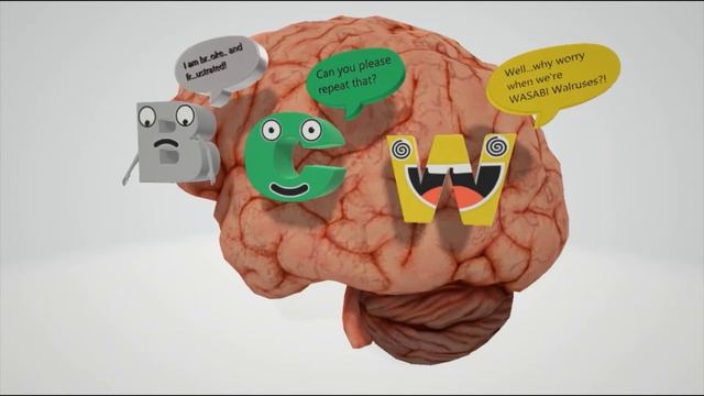 Aphasia Types (Mnemonic)