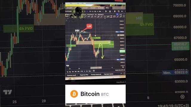 Часть 4 (обзор альткоинов) DIONE, BIGTIME, VRA, BTC,  ALPACA, ATA, KSM