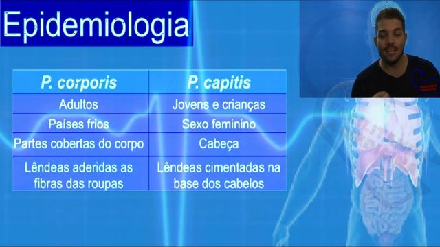 PEDICULOSE (PIOLHO) - PEDICULUS HUMANUS E PTHIRUS PUBIS - PARASITOLOGIA| INFECTOLOGIA