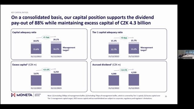 MONETA Money Bank – FY 2023 Financial Results | MONETA Money Bank – Finanční výsledky za rok 2023