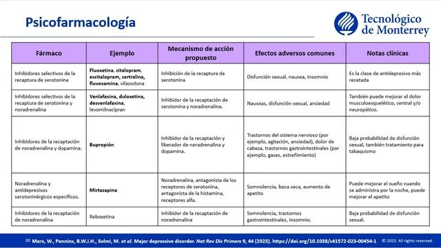 Sesión de Experto: Generalidades de Antidepresivos