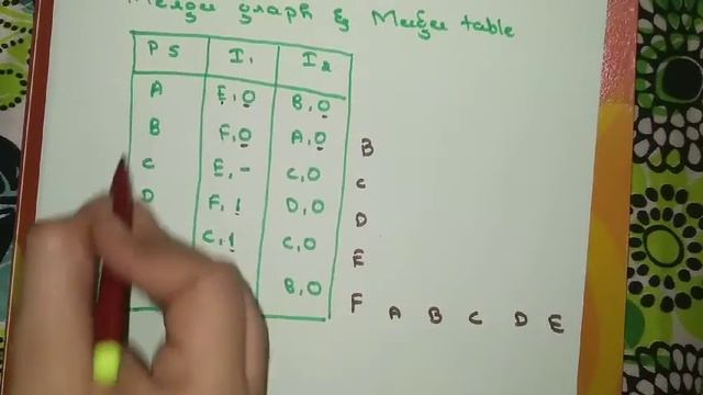Digital circuits and logic design-lecture 12 | Merger graph and merger table | Zvi Kohavi