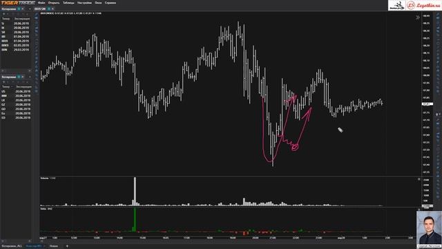 Утренний обзор нефти BR от 2019-03-28