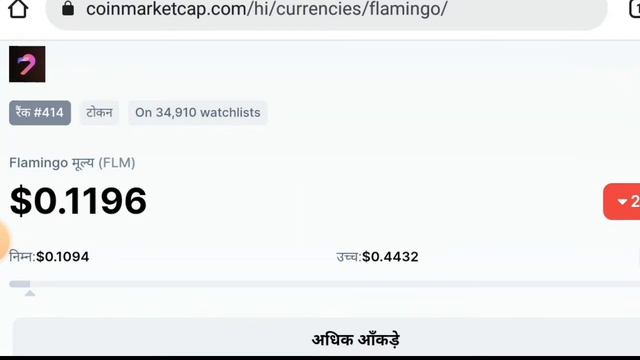 Flamingo Token {FLM} || Flamingo Coin || Flamingo Coin Price Prediction || Flamingo Price Predictio
