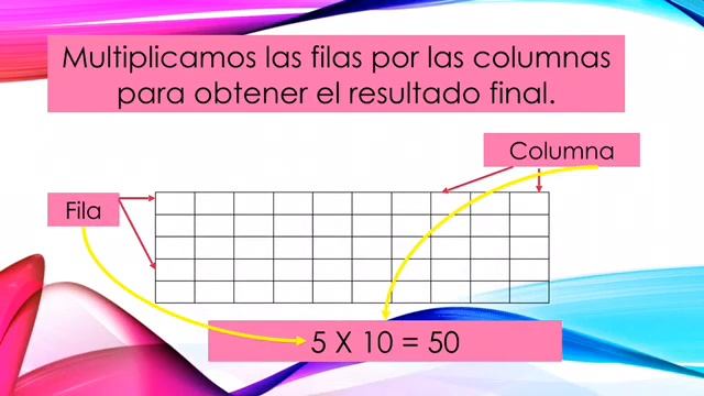 Miss Celia del Carmen  3° A - B
