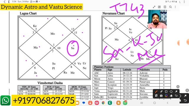 Remedies for Negative effect of Mars on 10th house #astrology #vastuexperts