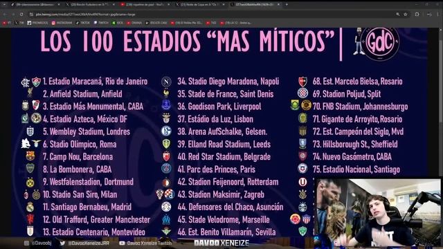 DAVO REACCIONA Y OPINA DEL TOP 100 DE ESTADIOS DEL MUNDO