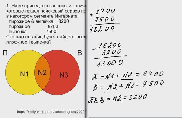 8 тип ОГЭ по информатике. Поисковые запросы в Интернете 1