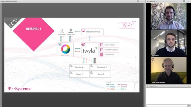 Digital Workplace: In fünf Schritten zum Chatbot