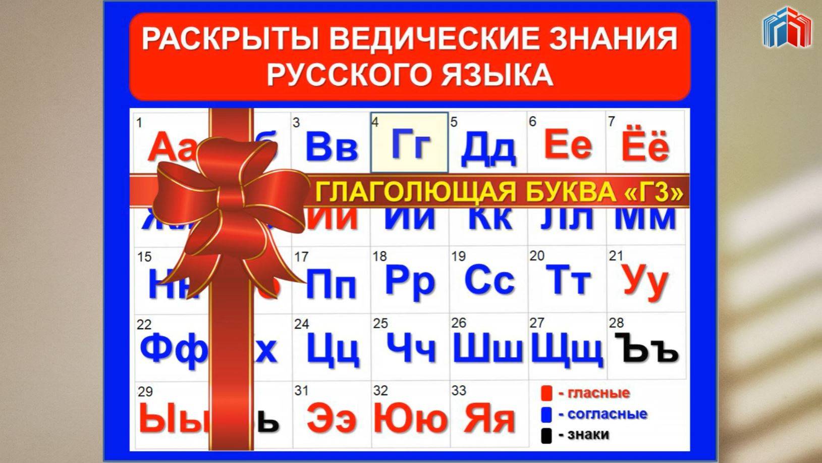 Глаголющая буква Г - 3