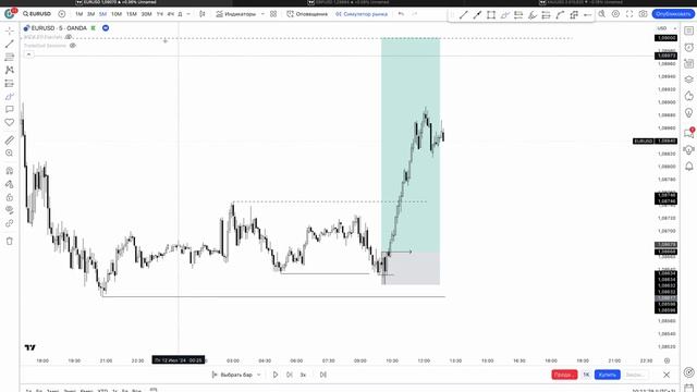 Разбор прошедшей недели по EUR-GBP-XAU. Работа с контекстом и набором позиций на младшем периоде.