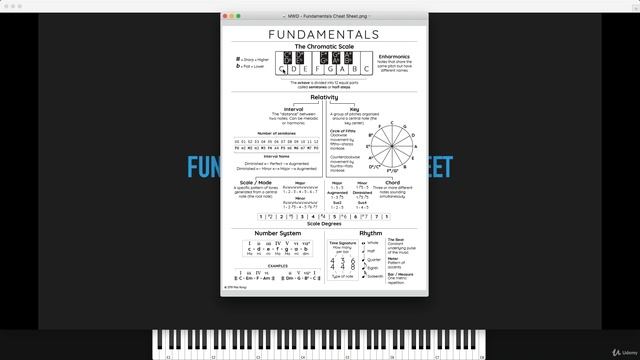 Music Theory - Fundamentals for Composition in Any Genre 1