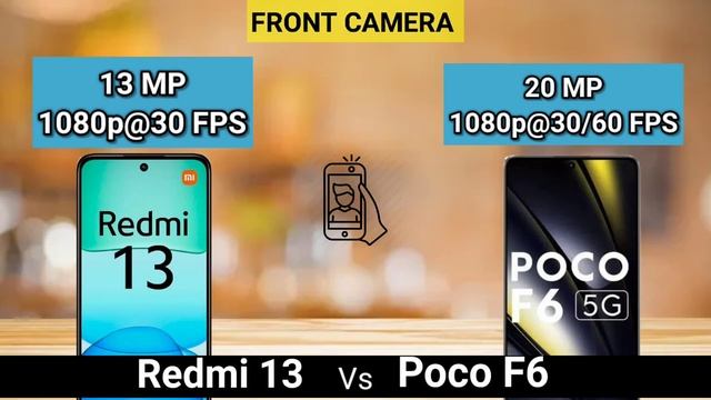 Redmi 13 Vs Poco F6 | Full Comparison | SB Tech