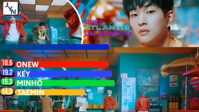 SHINee(샤이니)-"ATLANTIS" LINE DISTRIBUTION (COLOR CODED) | JEONGYEONIE