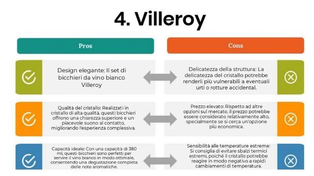 Brindare con il calice giusto