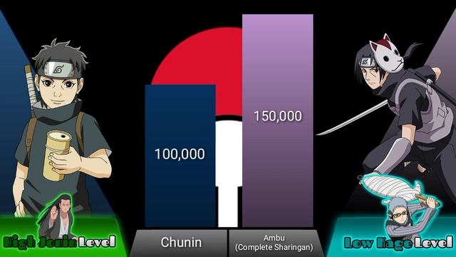 Shisui Uchiha Vs Itachi Uchiha Power Levels [2021] -  Anime Rank