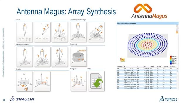 Antenna Design and Installed Performance