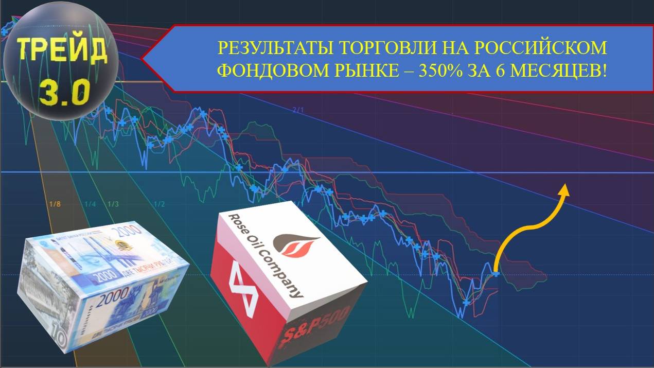 Обзор фондового рынка за 6 месяцев - результат торговли свыше 350%!