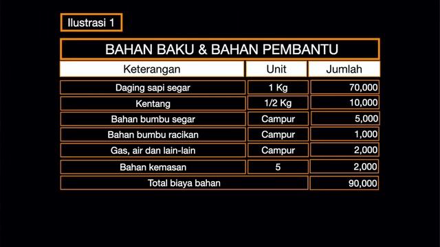 Cara menghitung BEP dan modal kerja