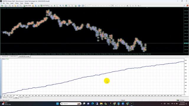 XAUUSD M5 SUPER SCALPER ROBOT Review and Backtest | FX STORE EA