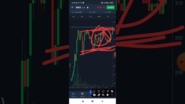 wrx coin price prediction in hindi | wrx coin price prediction 15 April 2021| best coin to buy toda