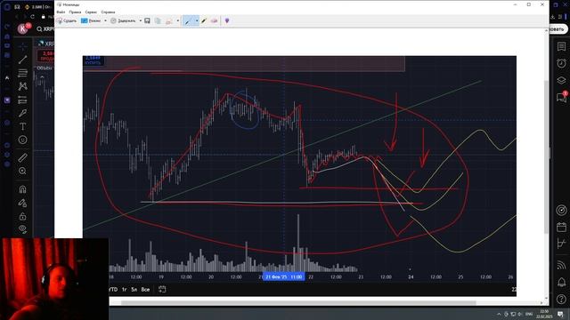 Обзор xrpusdt p. на 22-00мск "небольшой анализ событий"