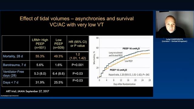 Patient vent asynchronies matter to patient outcome Luigi Camporota 2020