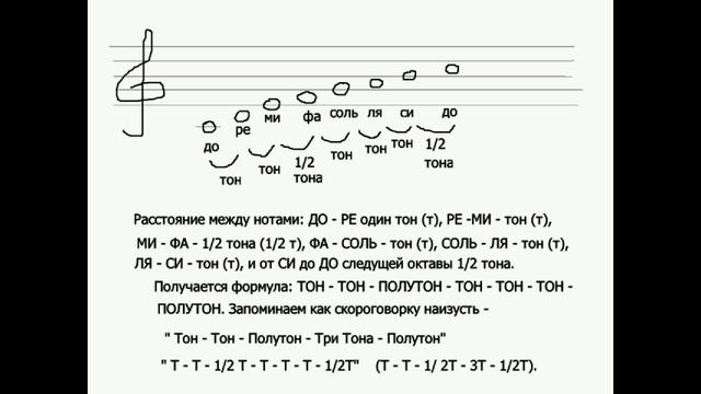 Самая простая школа игры на гитаре - урок 1 и урок 2
