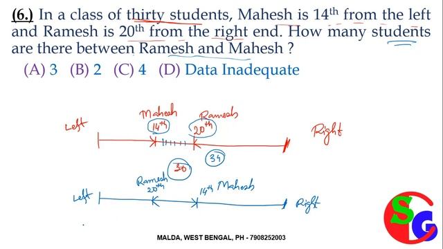 RANKING and ORDER Reasoning Tricks in Bengali | for WBCS, PSC, SSC, RAIL, POLICE