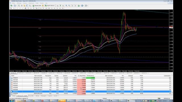 Journal de Trading de dreamfab - 09/02/2010