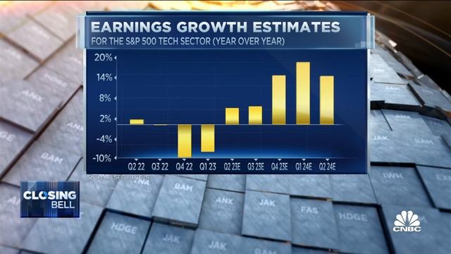 BakerAvenue's King Lip is still bullish on tech, expects earnings growth in Q4
