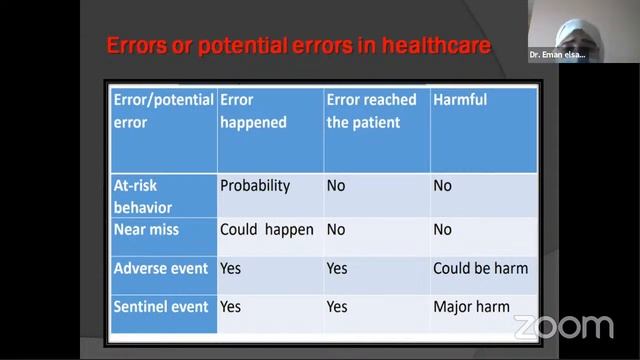 Medication safety course-Day 3