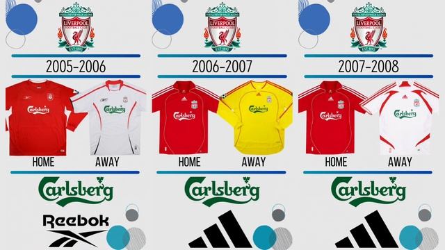 Liverpool’s Kit , Logo & Sponsor changes … Since 1990