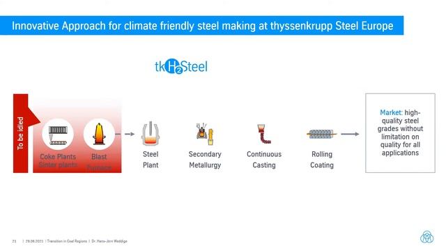 Decarbonising energy-intensive industries: challenge or opportunity for coal regions? Webinar serie
