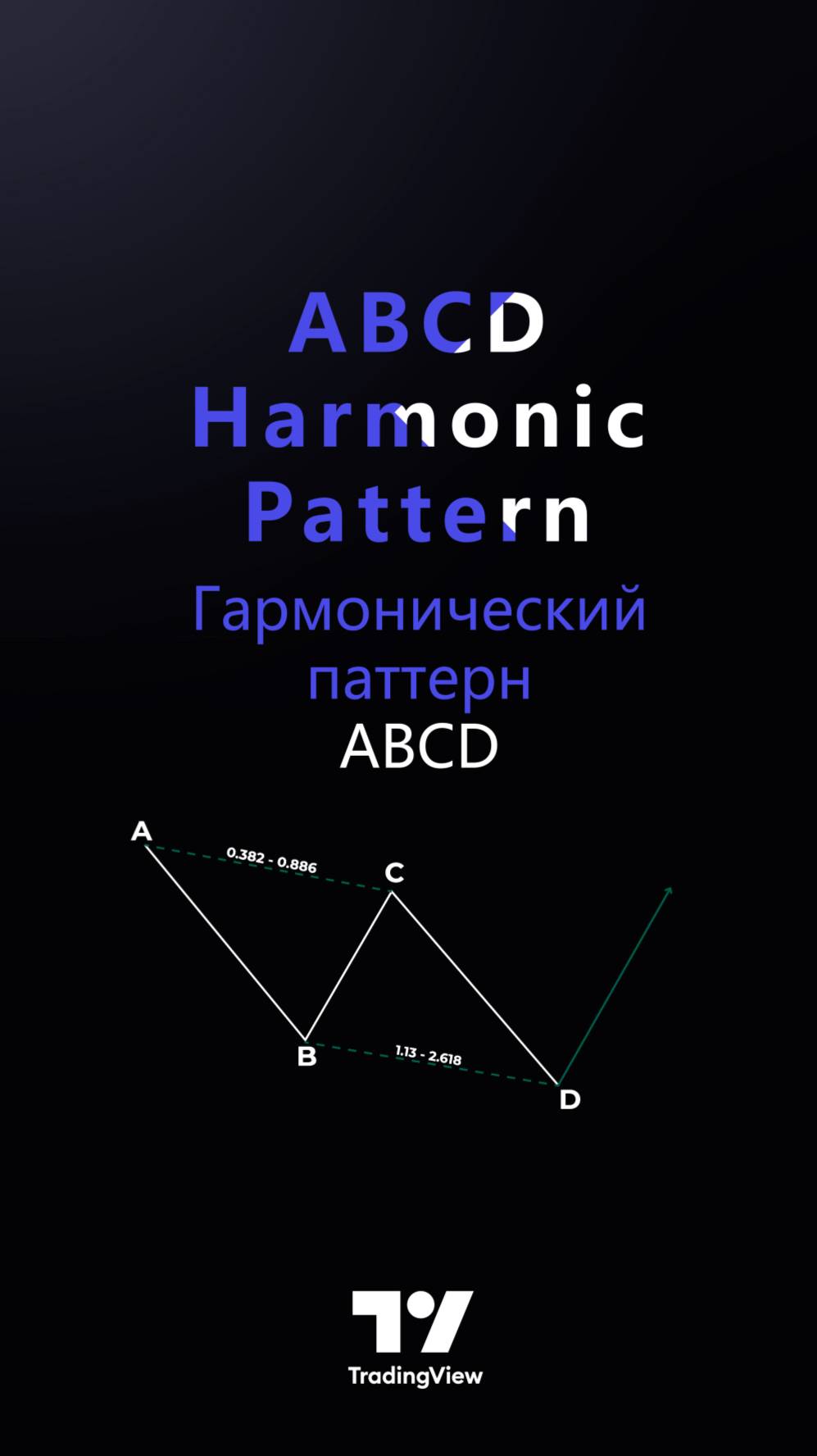 💸Индикатор гармонического паттерна ABCD, паттерн ABCD в TradingView [TradingFinder] 📉