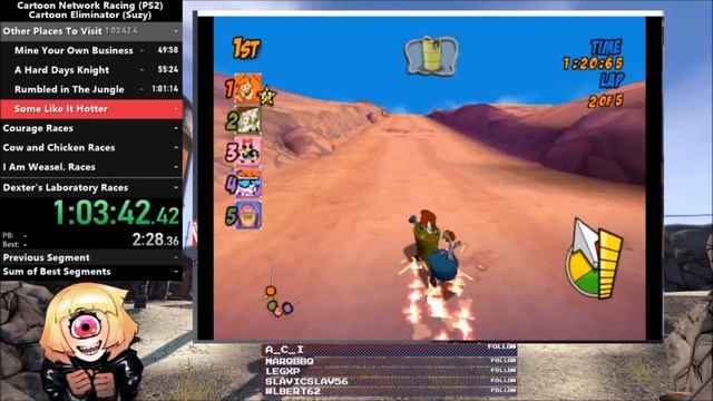 Cartoon Network Racing PS2 [Emu] Cartoon Eliminator speedrun 2:07:15.50 (Old WR)