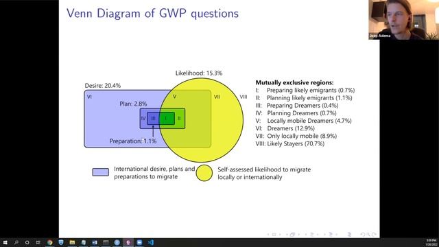 The Economics of Migration, Junior Seminar session 42, 26/01/2022