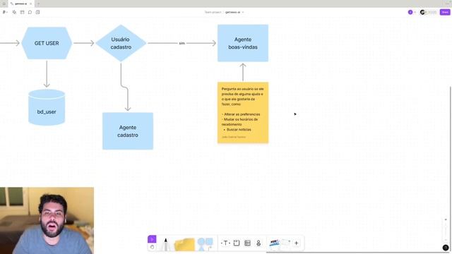 Building in Public: Getnews Micro-SaaS (Primeira Etapa)